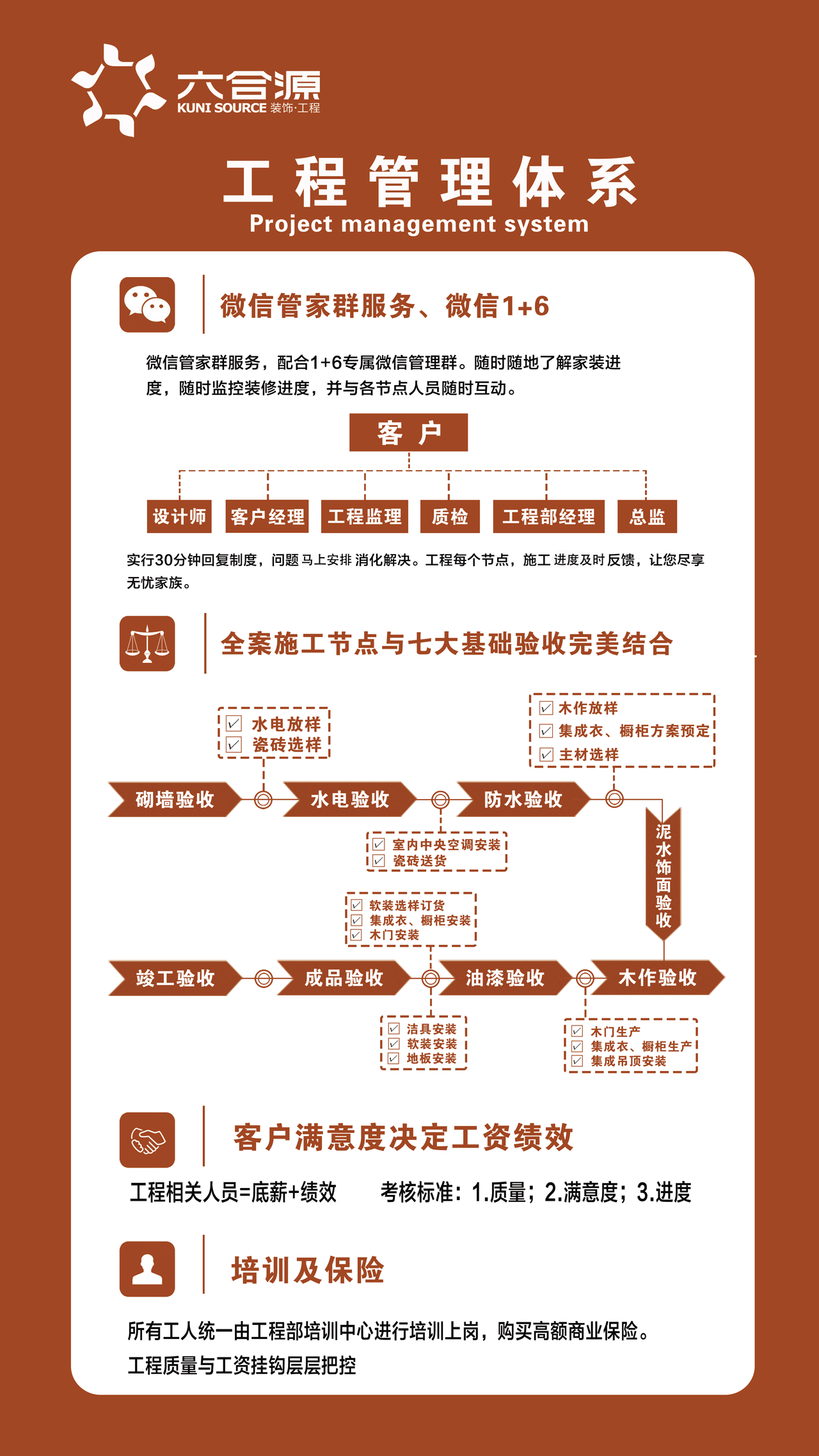 六合源工程管理體系